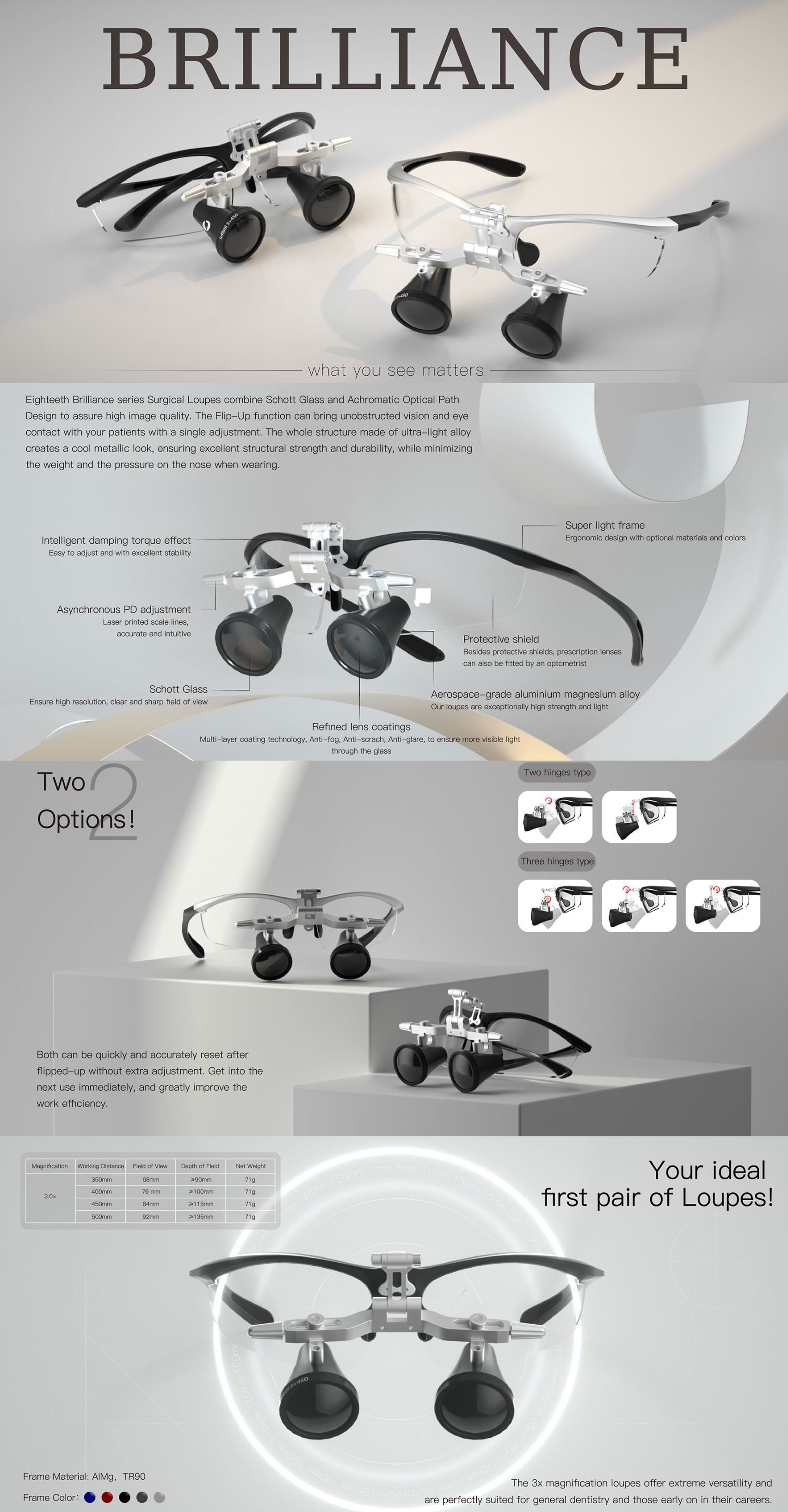 Eighteeth Brilliance Loupe